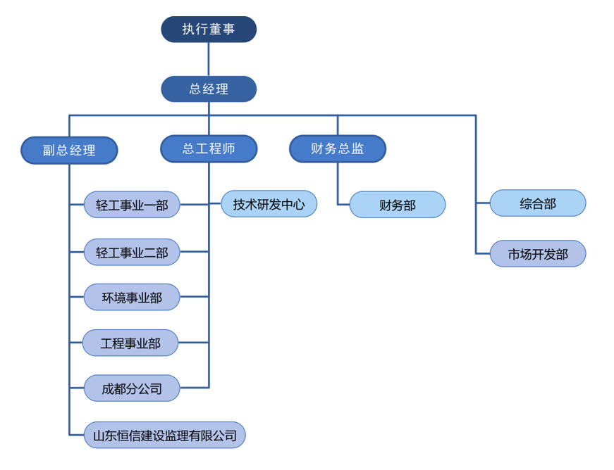 圖片1 圖片1